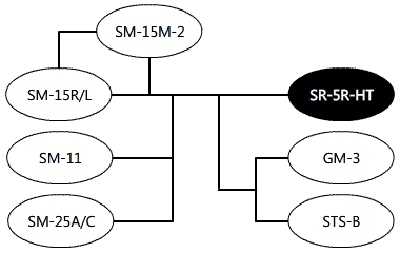 SR-5R-HT System Diagram Digitimer