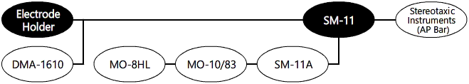 SM-11 System Diagram Digitimer