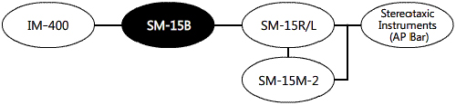SM-15B System Diagram Digitimer