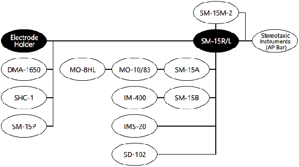 SM-15R-L System Diagram Digitimer