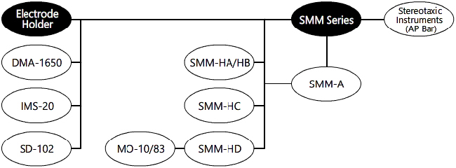 SMM-200 System Diagram Digitimer