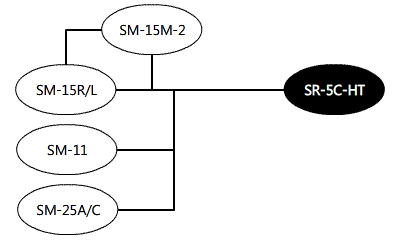 SR-5C-HT System Diagram Digitimer