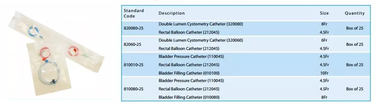 Cystometry Catheter Sets Digitimer