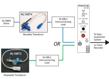 Neurolog System pressure measurement schematic