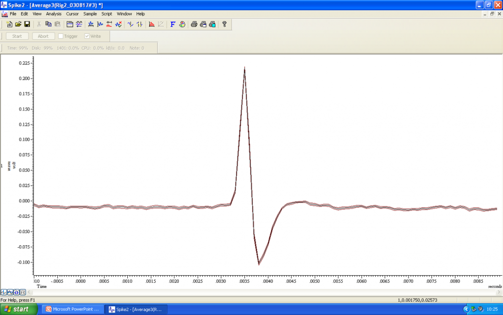 screenshot of average of action potentials